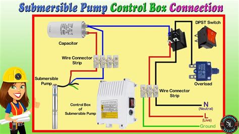 Submersible 3~ Motor Control Box 